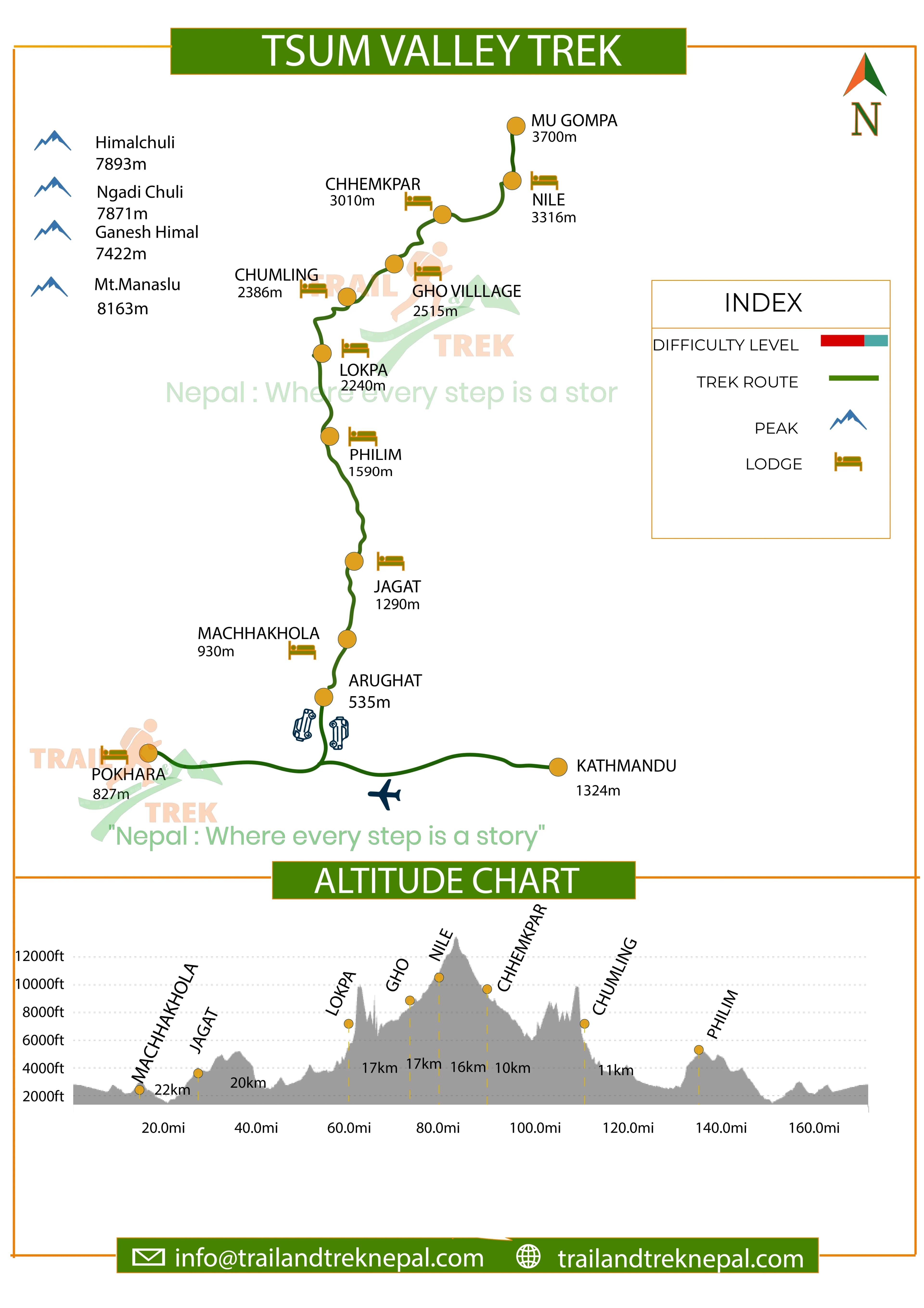 Tsum Valley Trek Route Map