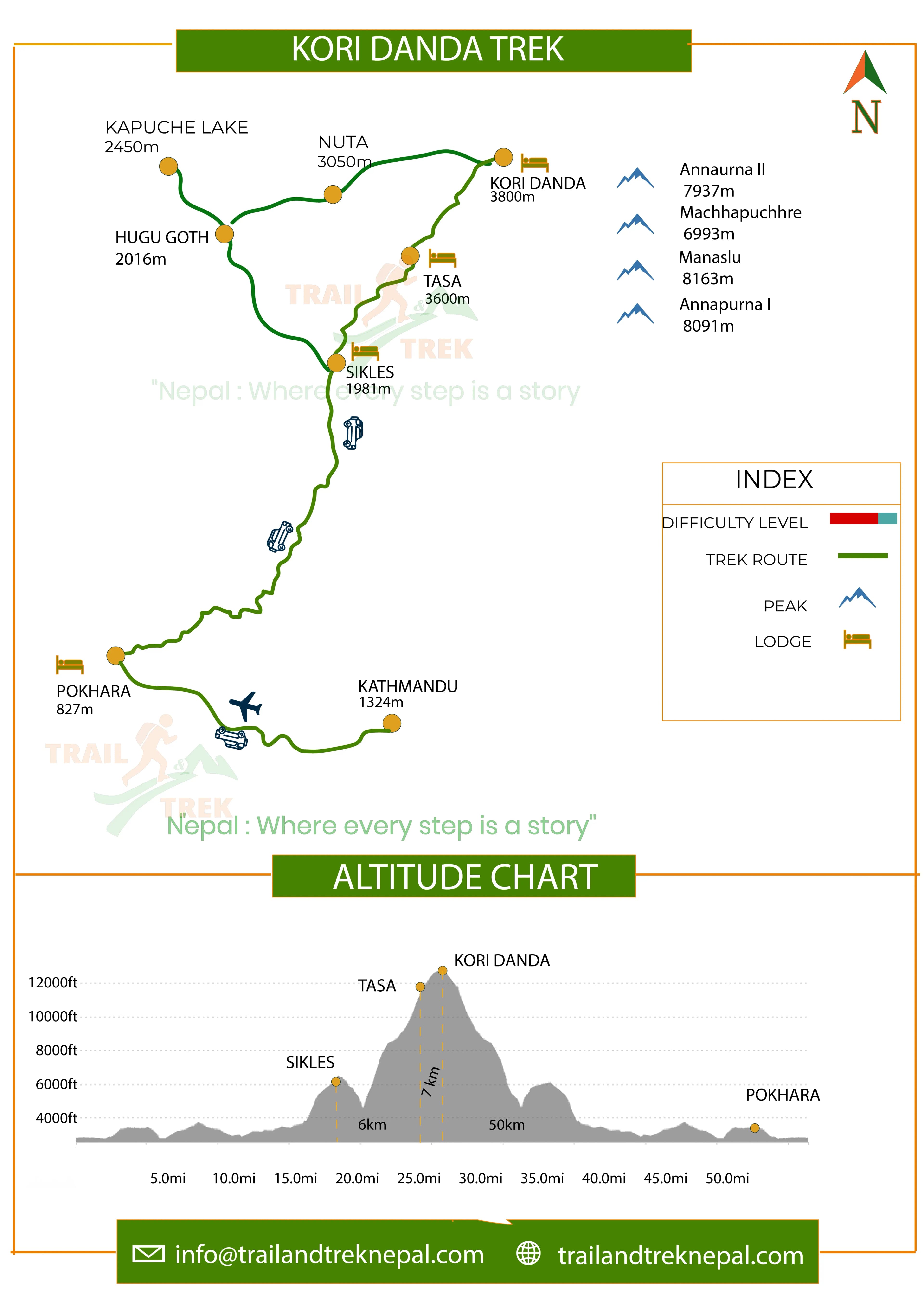 Kori Trek - 8 Days  Route Map