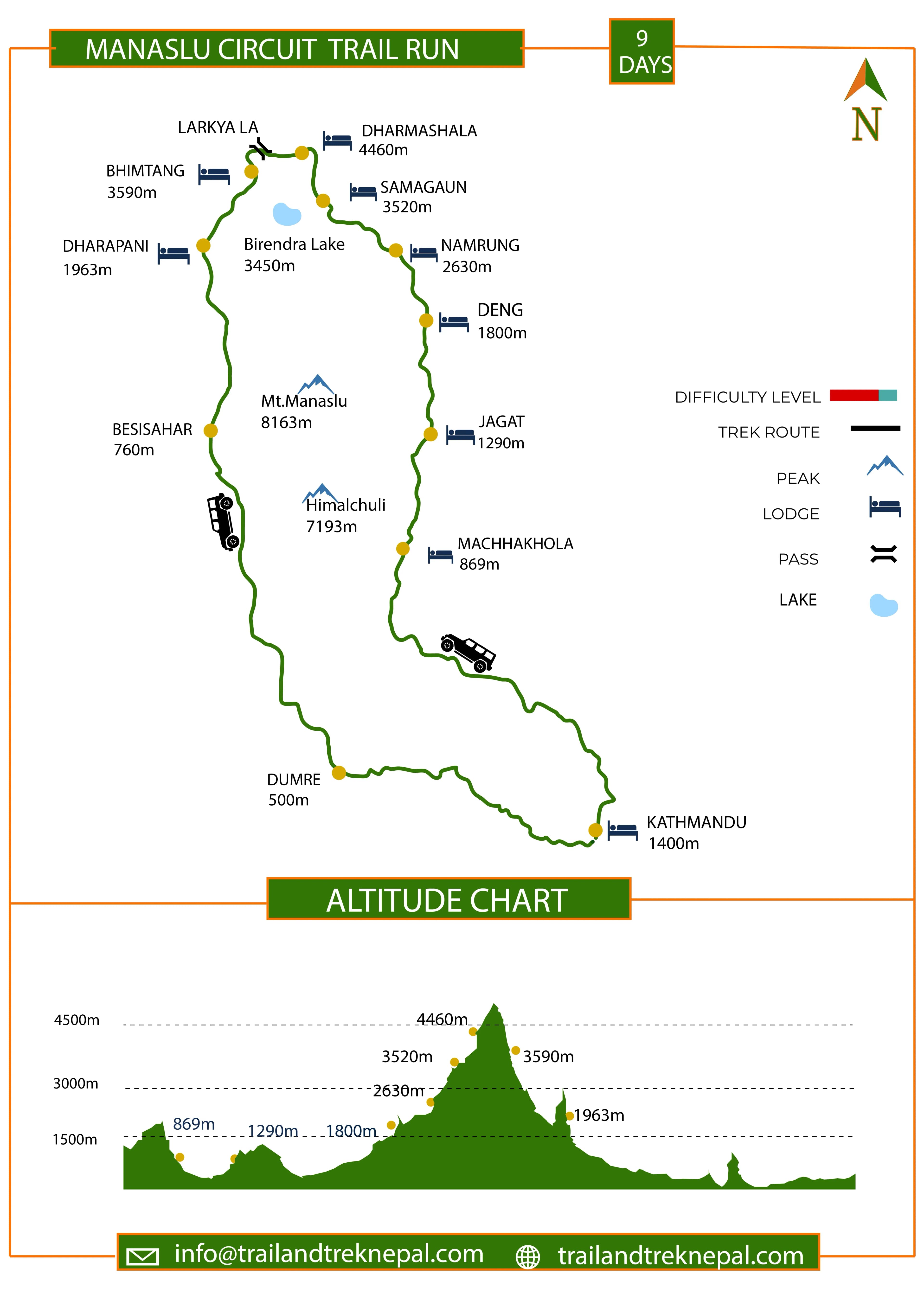 Manaslu Circuit Trail Running - 9 Days Route Map