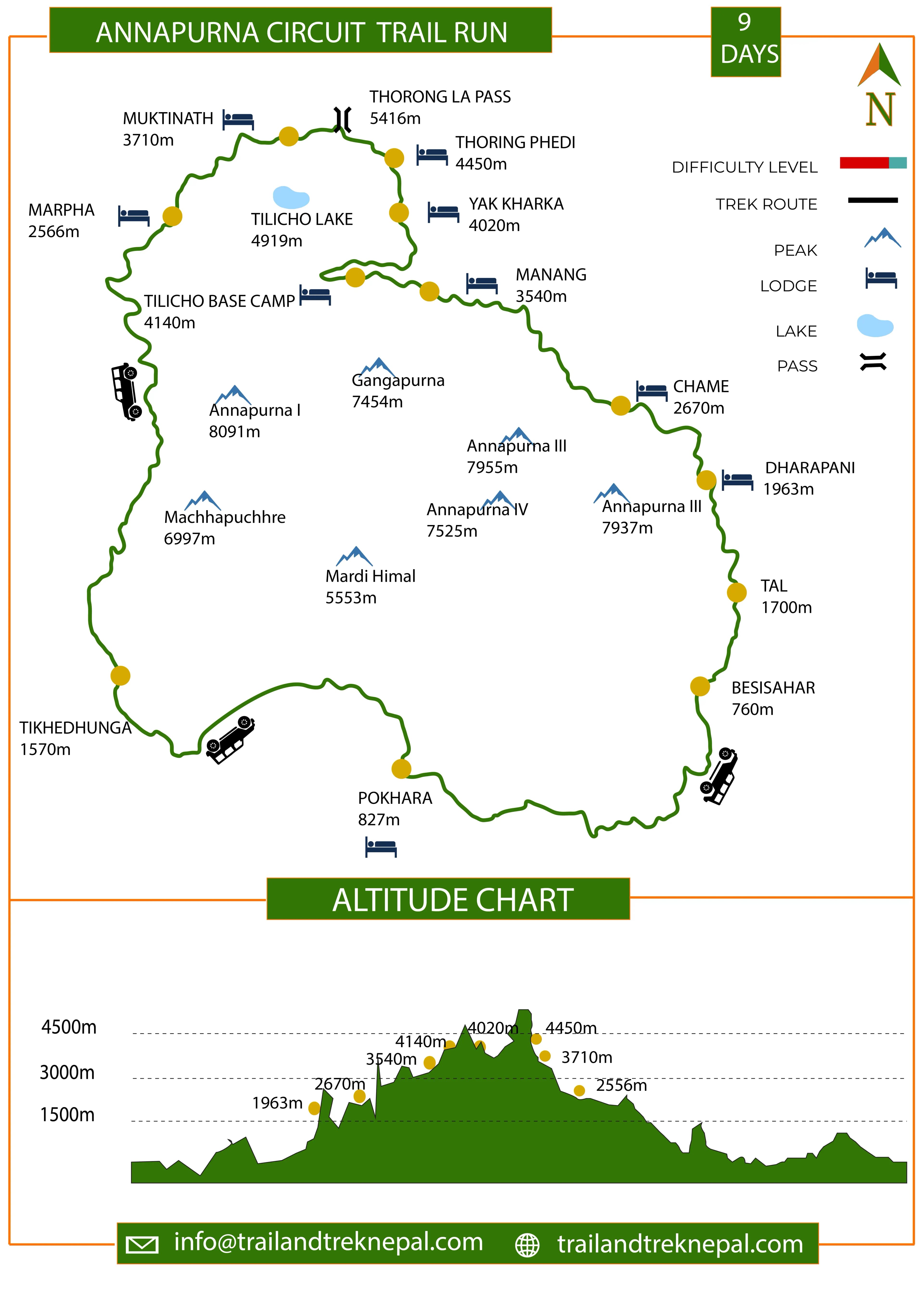 Annapurna Circuit Trail Running - 9 Days Route Map