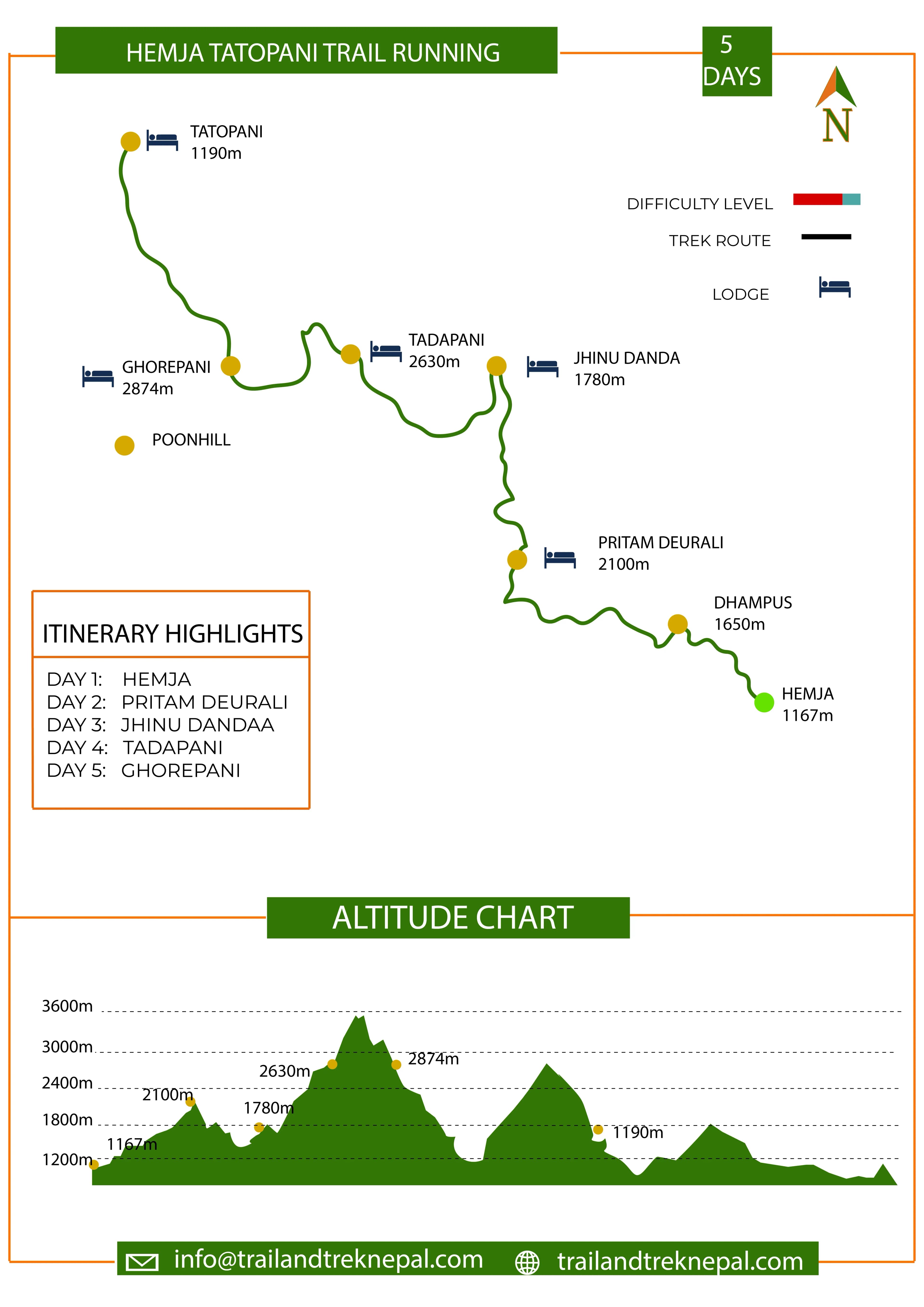 Hemja - Tatopani Trail Running - 6 Days Route Map