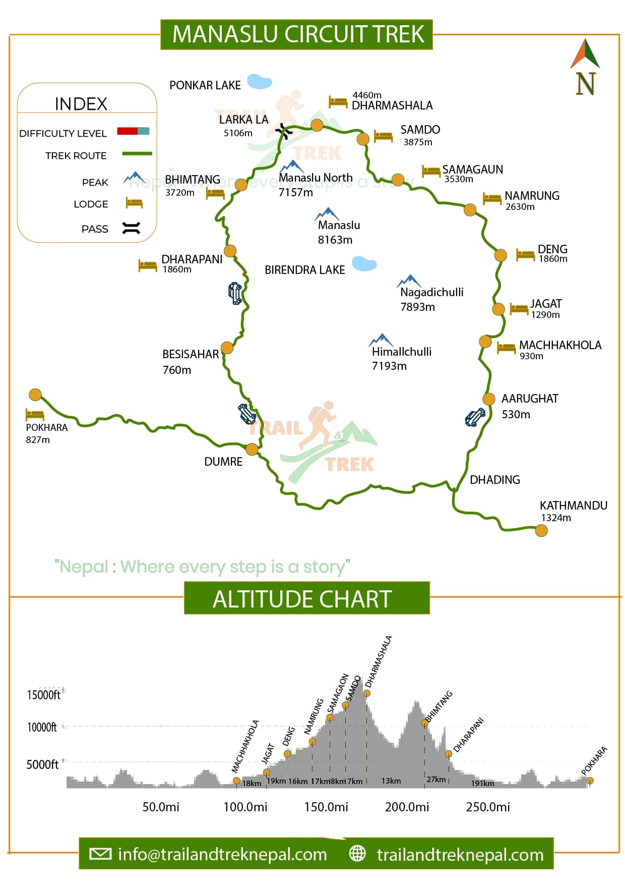 Manaslu Circuit Trek - 13 Days Route Map