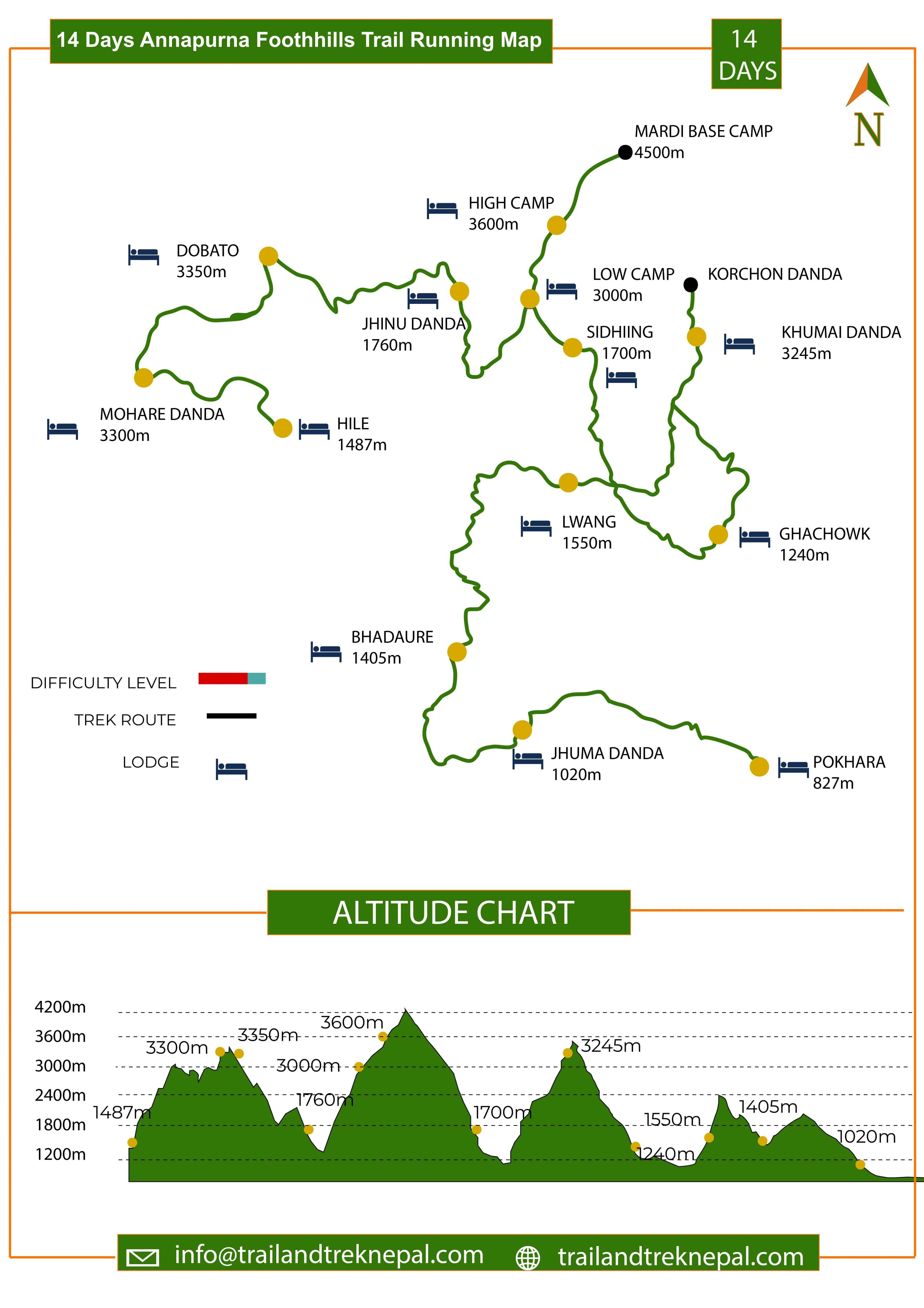 Annapurna Foothills Trail Running - 14 Days Route Map