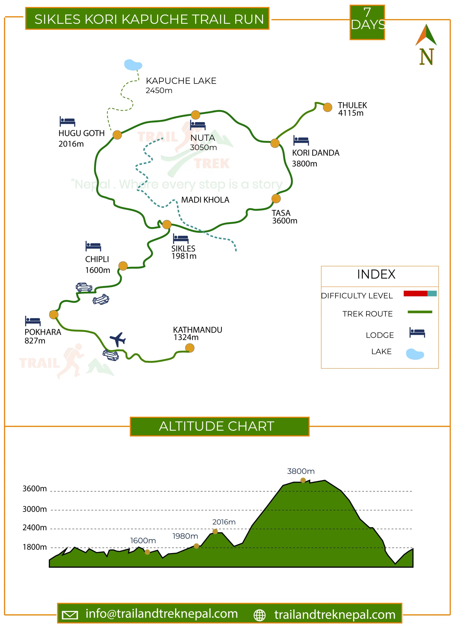 Kapuche Kori Trail Running - 7 Days Route Map