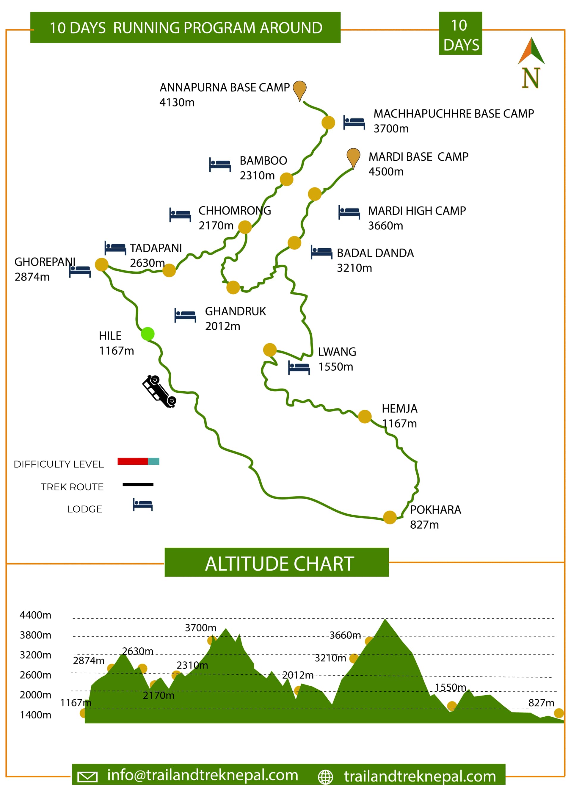 Annapurna Sanctuary Trail Running - 10 Days Route Map