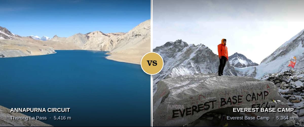 How to Train for High-Altitude Trail Running: An 8-Week Plan from Nepal's Guides