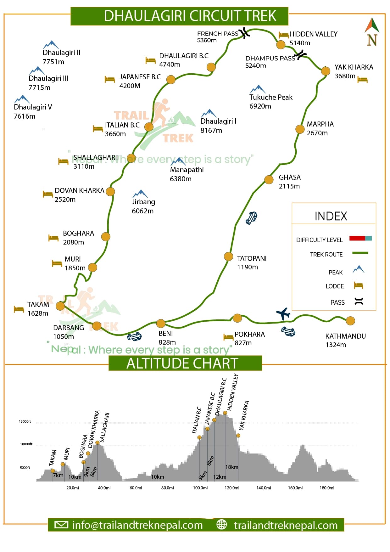Dhaulagiri Circuit Trek - 16 Days Route Map