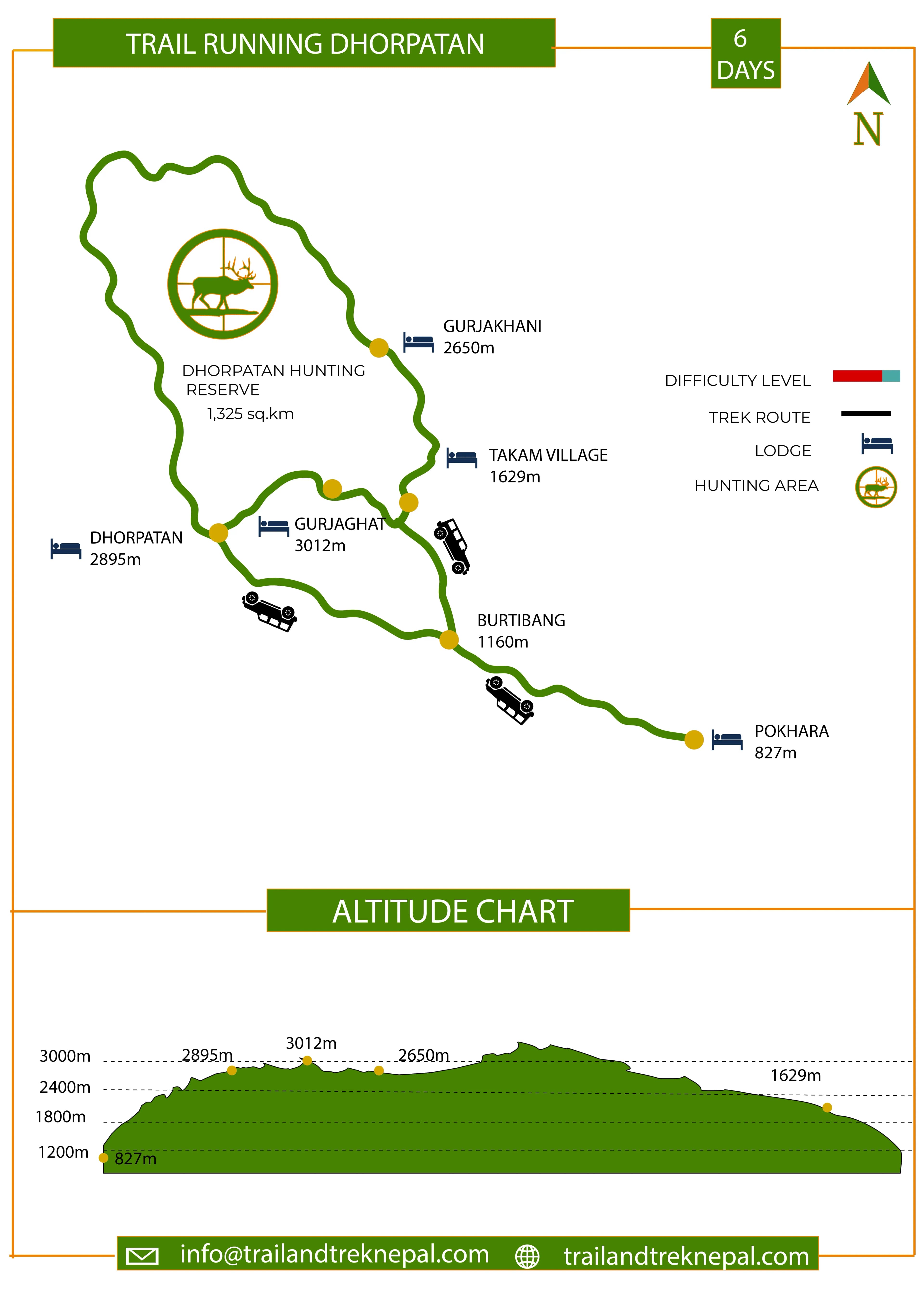Dhorpatan Trail Run - 6 Days Route Map