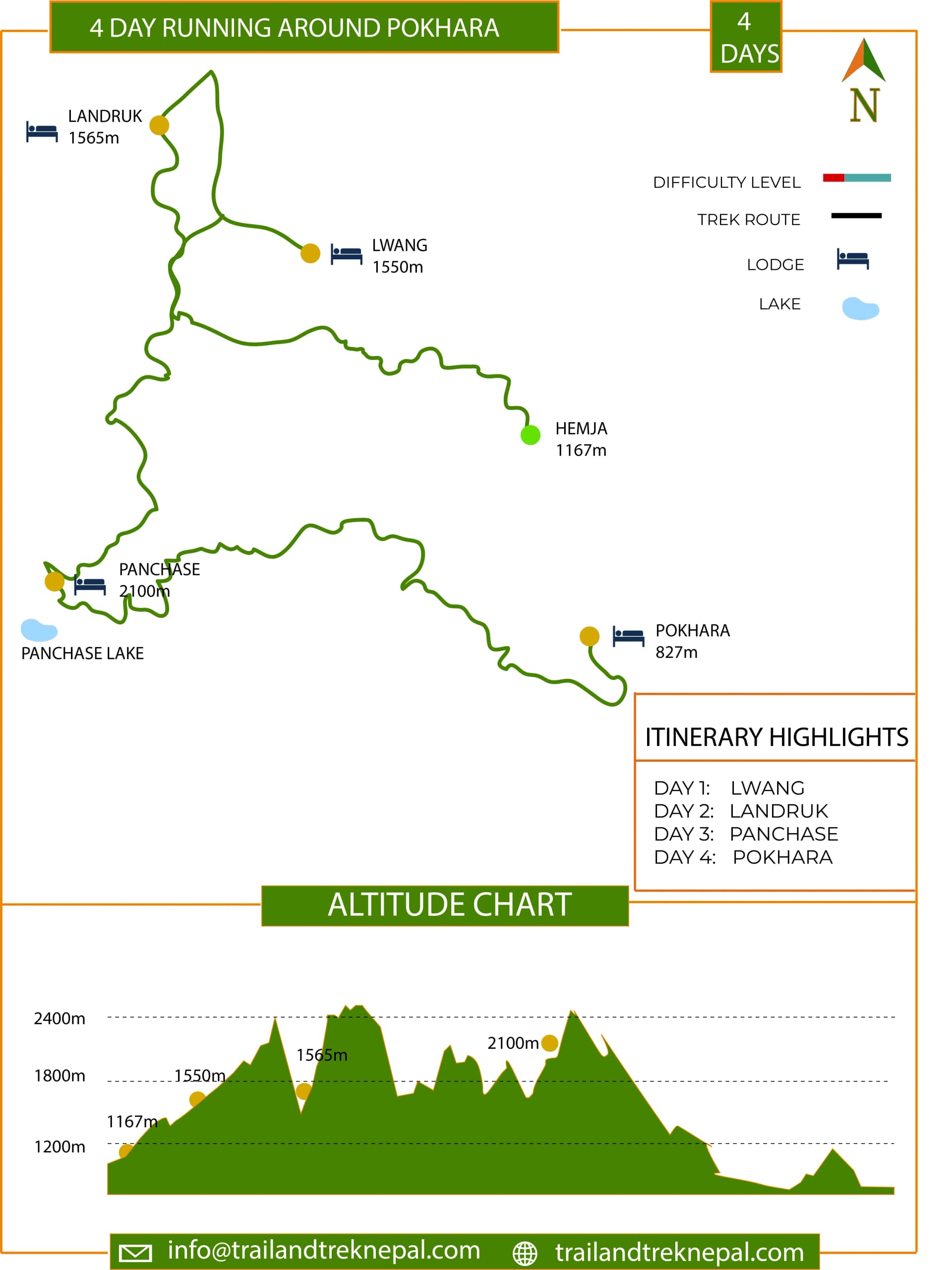Pokhara Trail Running - 4 Days Route Map