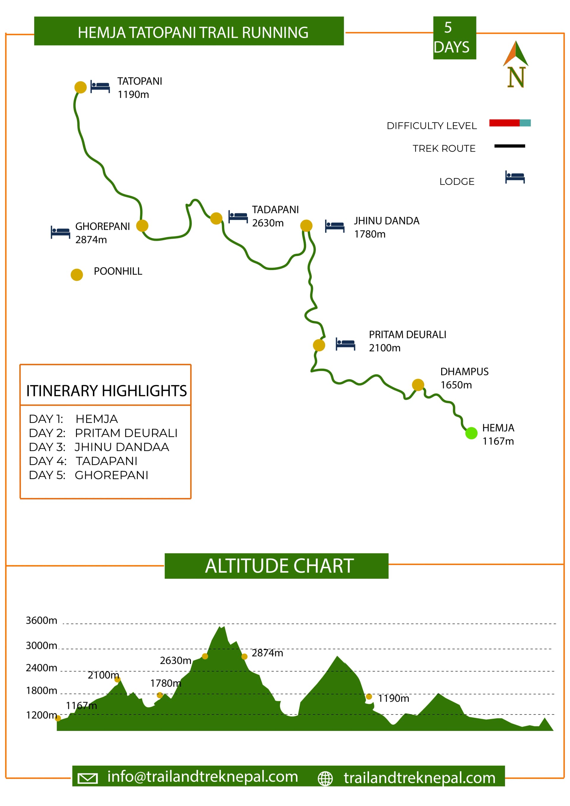 Hemja - Tatopani Trail Running - 6 Days Route Map