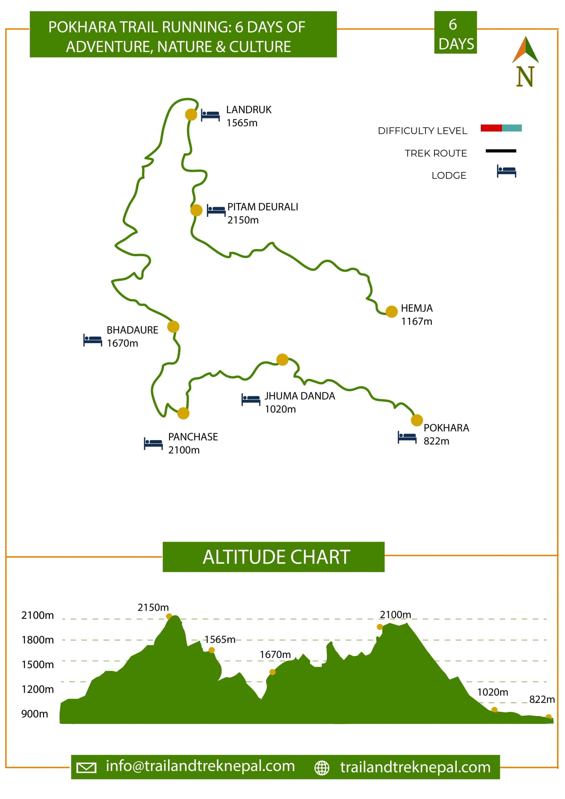 Pokhara Trail Running - 6 Days Route Map